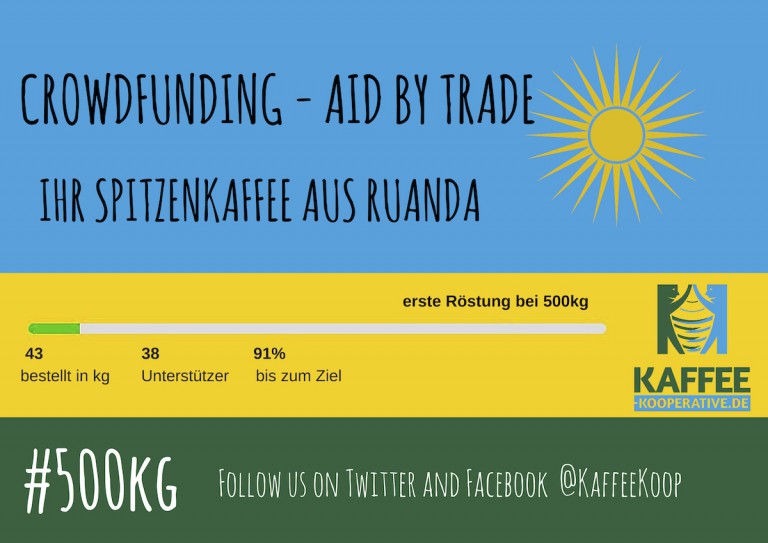 Crowdfunding Kaffee-Kooperative.de