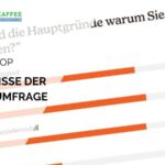 Ergebnisse der Jahresumfrage