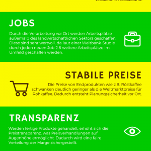 Fairchain-Idee